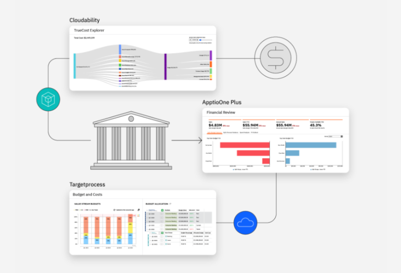 IBM Apptio