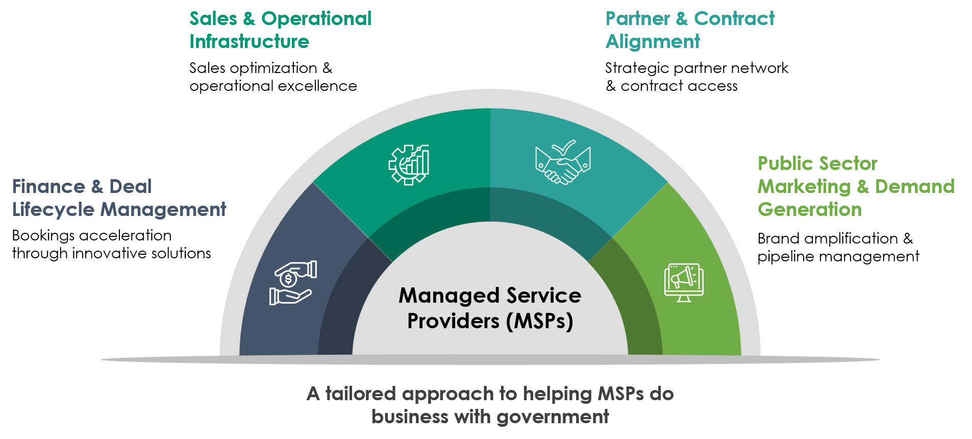 MSP Aggregation 