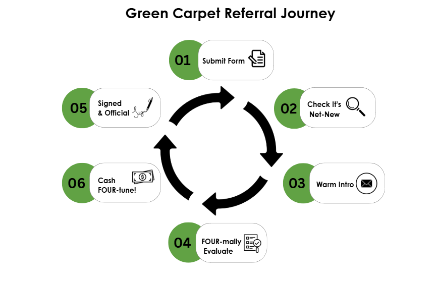Green Carpet Circle-1 Green Carpet Circle-1